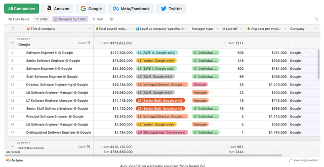 WARNTracker: Layoff Insights & Tracking from Public Records