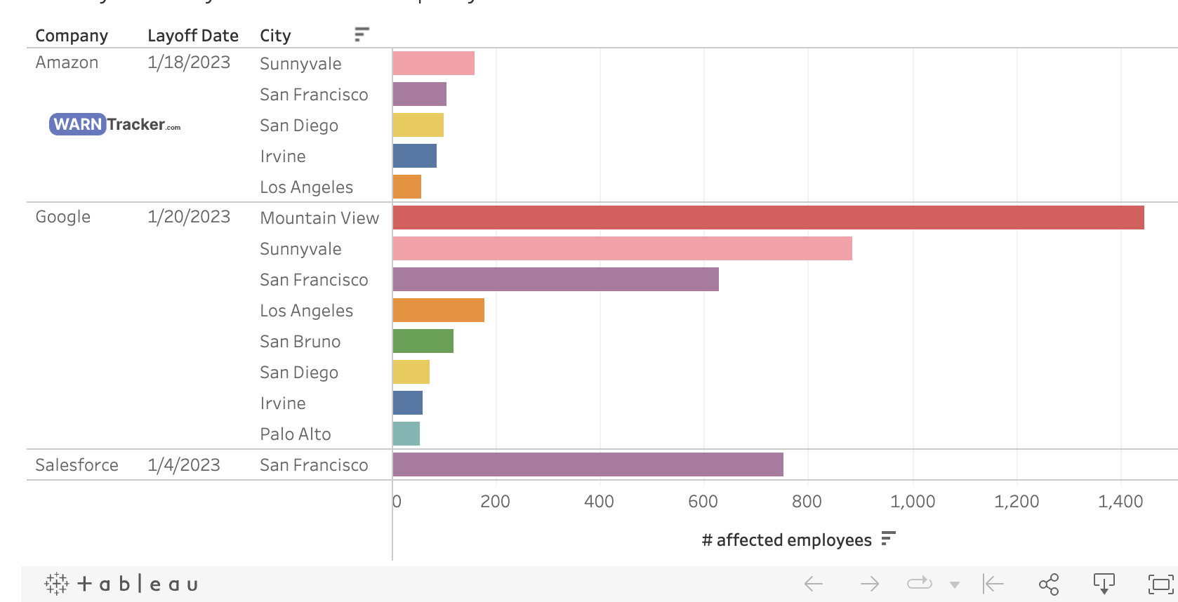 California Big Tech Layoffs Deep Dive and Charts Blog